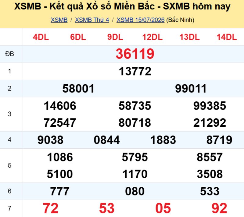 Xem Lại XSMB Hôm Trước 15/07/2026