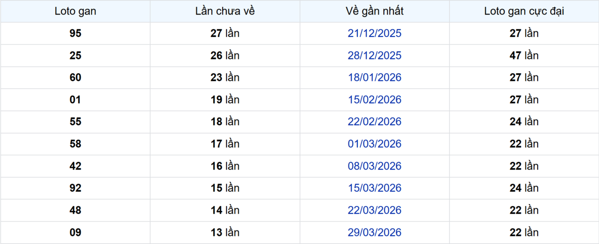 Thống kê Logan Đà Lạt