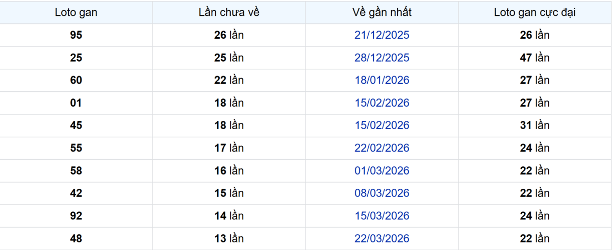 Thống kê Logan Đà Lạt