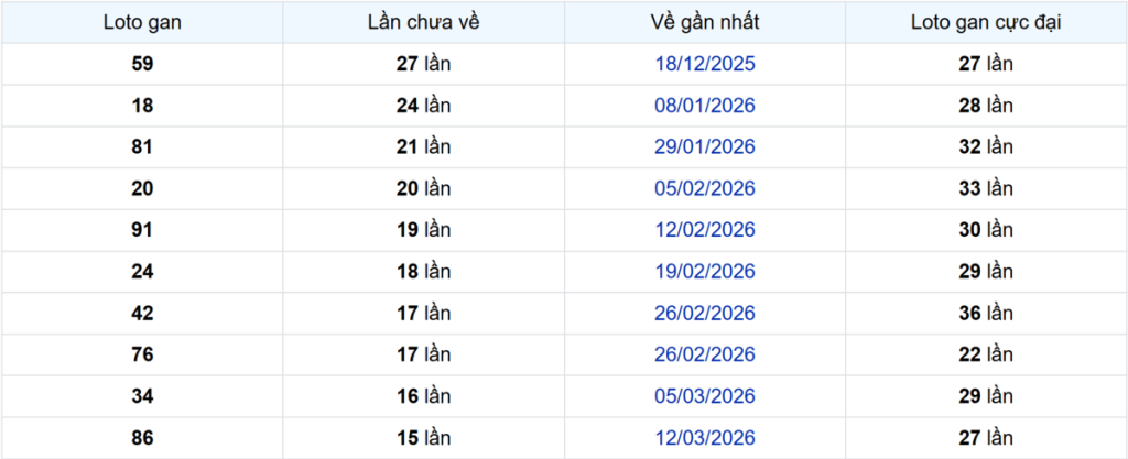 Thống kê Logan Tây Ninh
