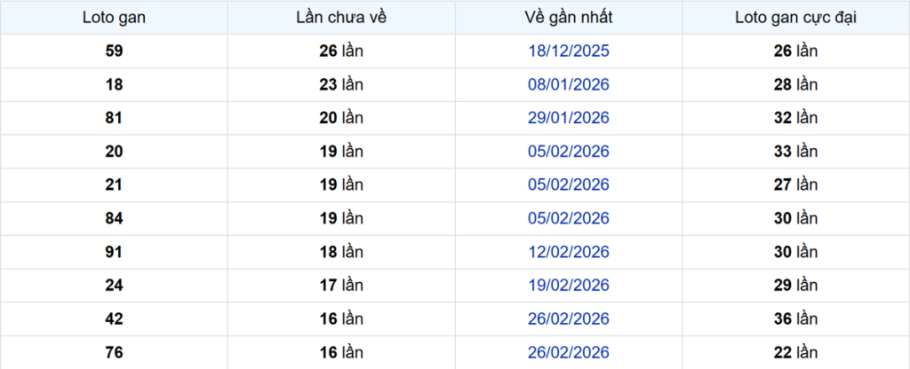 Thống kê Logan Tây Ninh