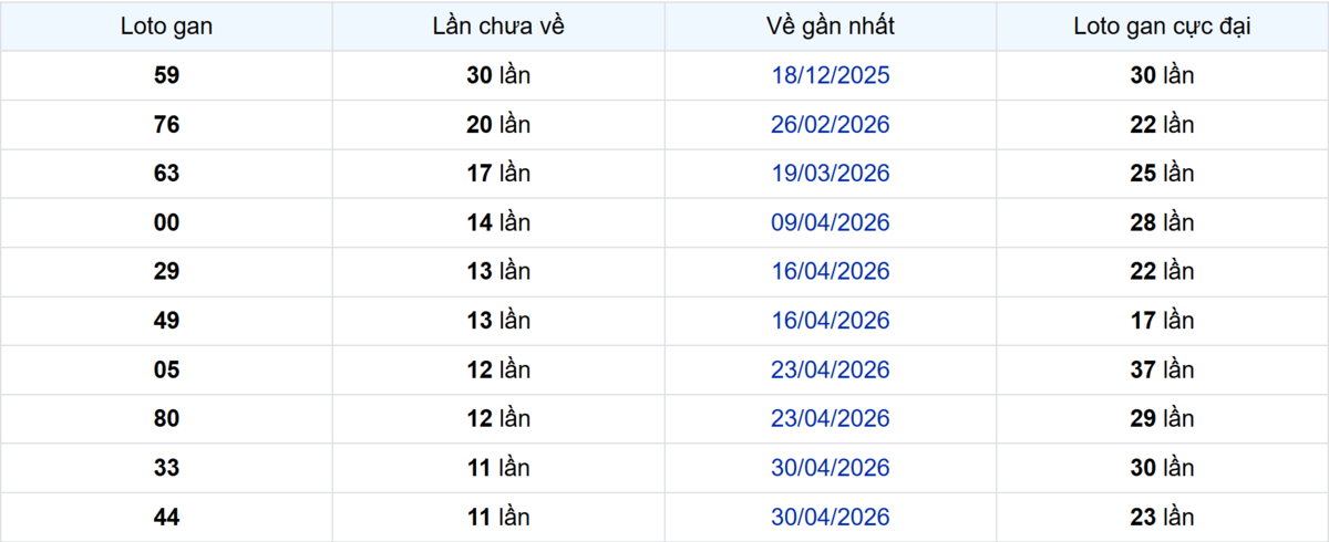 Thống kê Logan Tây Ninh