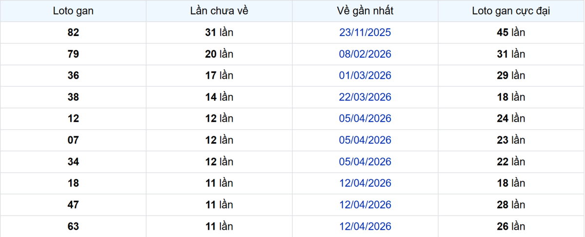 Thống kê Logan Tiền Giang
