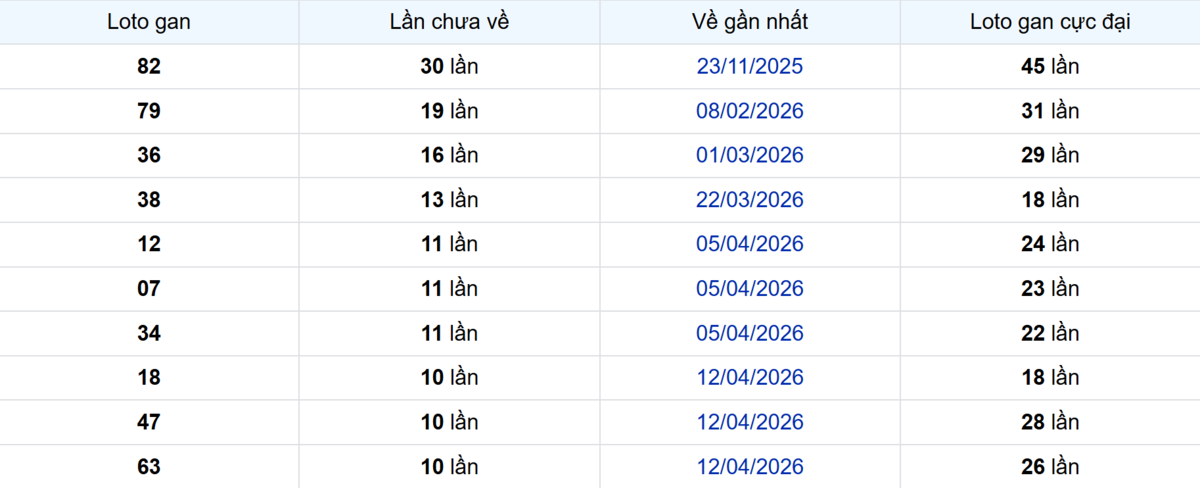 Thống kê Logan Tiền Giang