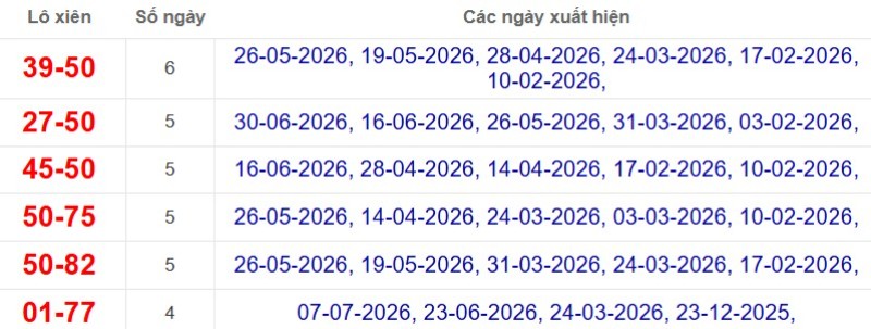 Thống kê lô xiên đài Bạc Liêu