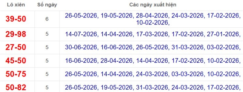 Thống kê lô xiên đài Bạc Liêu