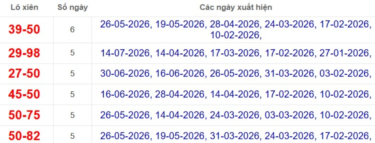 Thống kê lô xiên đài Bạc Liêu