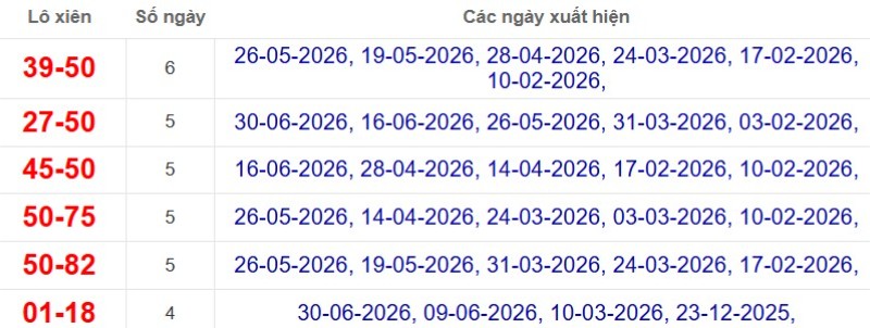 Thống kê lô xiên đài Bạc Liêu