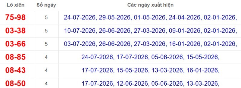 Thống kê lô xiên đài Bình Dương