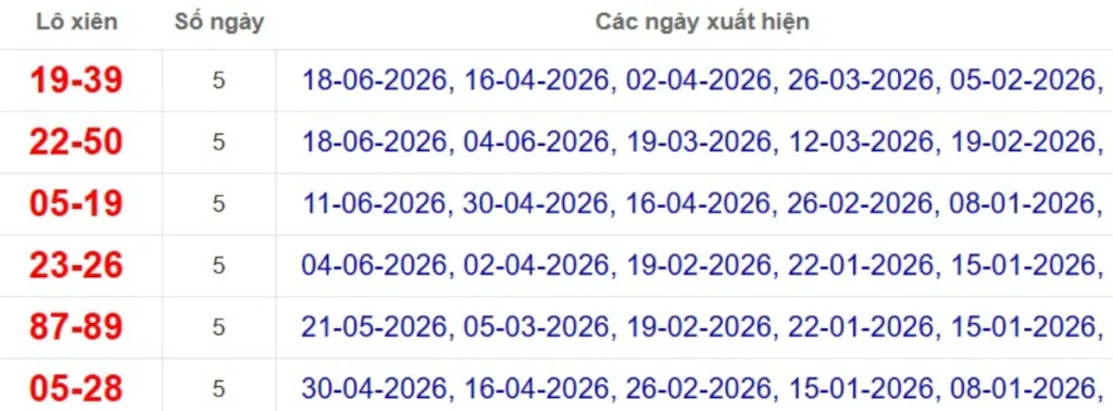 Thống kê lô xiên đài Bình Thuận