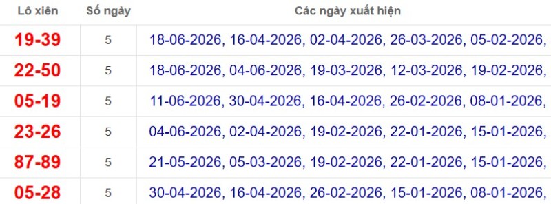 Thống kê lô xiên đài Bình Thuận