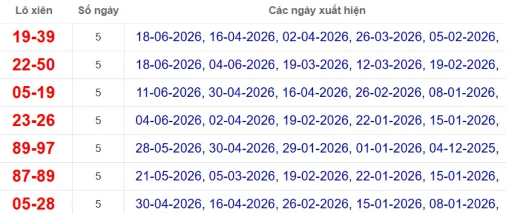 Thống kê lô xiên đài Bình Thuận