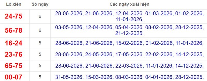 Thống kê lô xiên đài Đà Lạt
