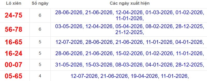 Thống kê lô xiên đài Đà Lạt