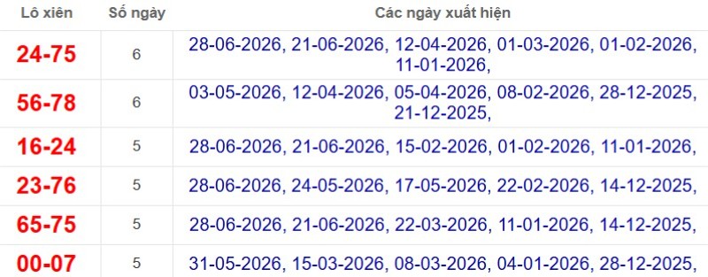 Thống kê lô xiên đài Đà Lạt