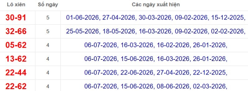 Thống kê lô xiên đài Đồng Tháp