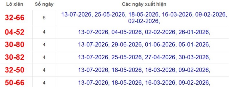 Thống kê lô xiên đài Đồng Tháp