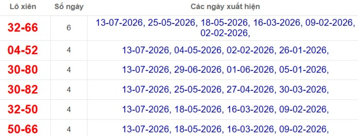 Thống kê lô xiên đài Đồng Tháp