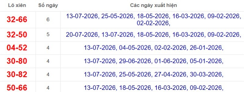 Thống kê lô xiên đài Đồng Tháp