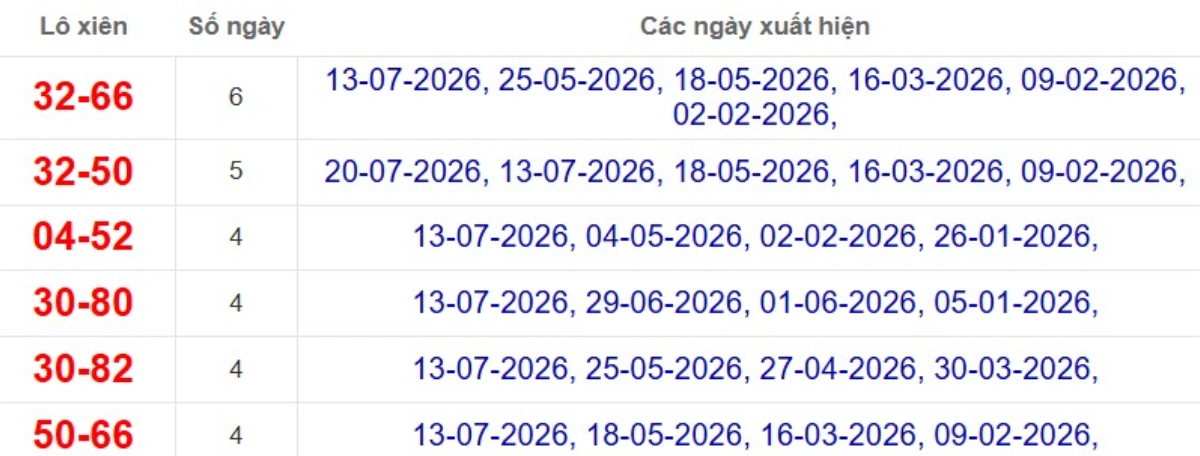 Thống kê lô xiên đài Đồng Tháp