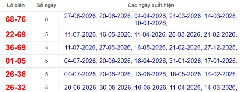 Thống kê lô xiên đài Hậu Giang