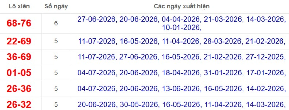 Thống kê lô xiên đài Hậu Giang