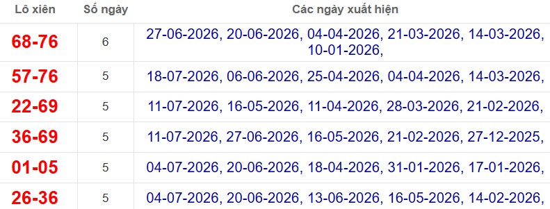 Thống kê lô xiên đài Hậu Giang