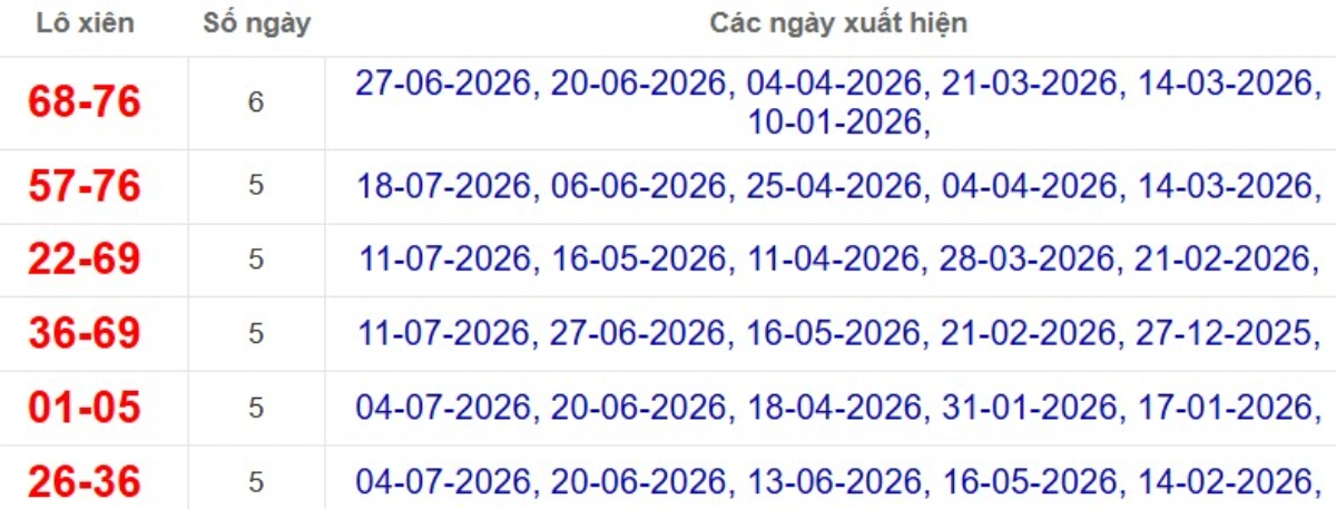 Thống kê lô xiên đài Hậu Giang