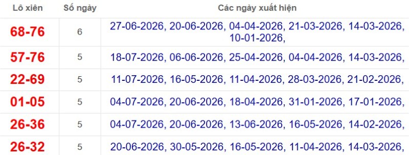 Thống kê lô xiên đài Hậu Giang