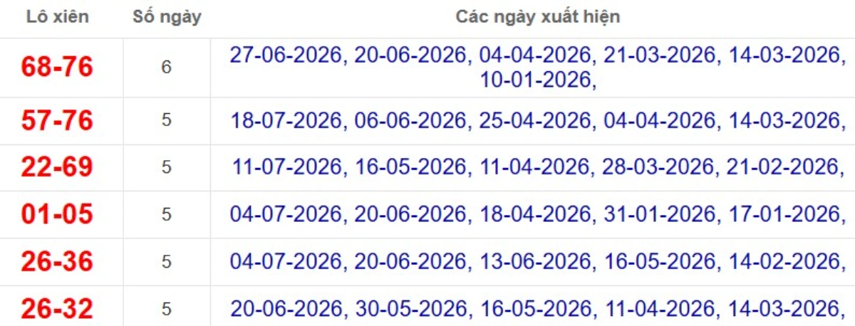Thống kê lô xiên đài Hậu Giang