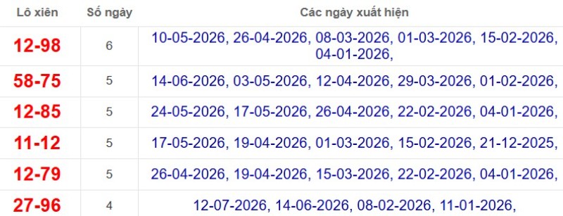 Thống kê lô xiên đài Kiên Giang