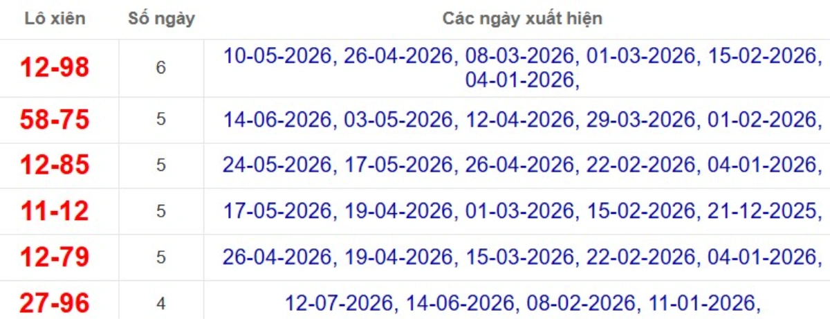 Thống kê lô xiên đài Kiên Giang