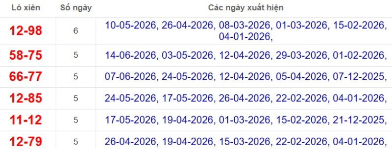 Thống kê lô xiên đài Kiên Giang