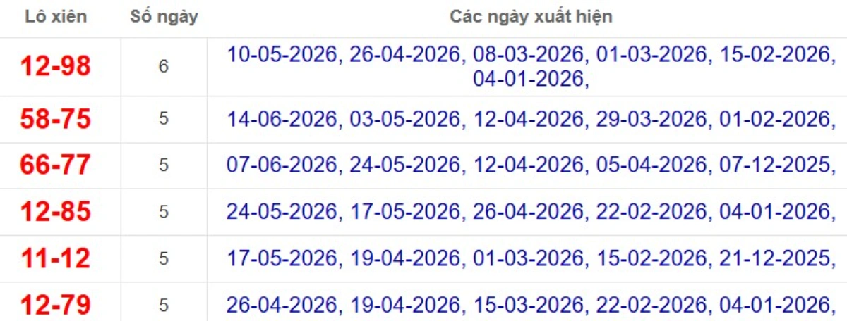 Thống kê lô xiên đài Kiên Giang