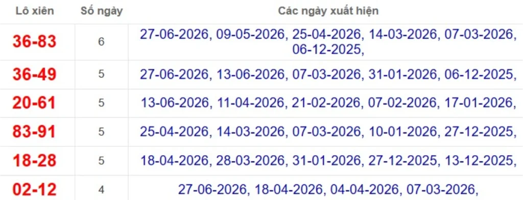 Thống kê lô xiên đài Long An