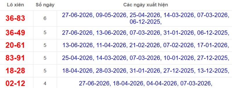 Thống kê lô xiên đài Long An