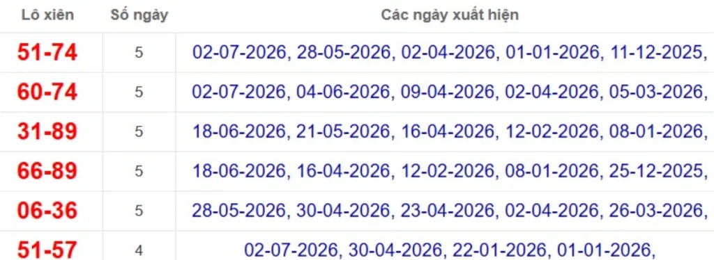 Thống kê lô xiên đài Tây Ninh