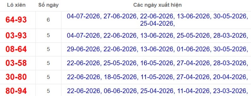Thống kê lô xiên đài TP Hồ Chí Minh