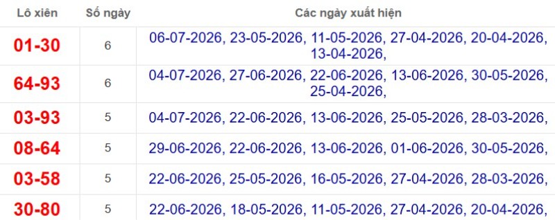 Thống kê lô xiên đài TP Hồ Chí Minh