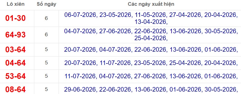 Thống kê lô xiên đài TP Hồ Chí Minh