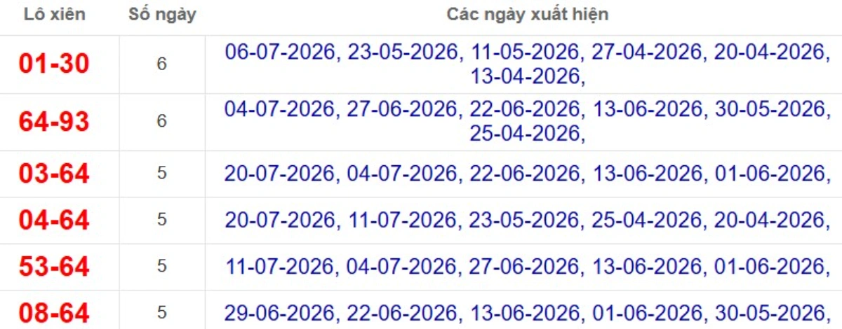 Thống kê lô xiên đài TP Hồ Chí Minh