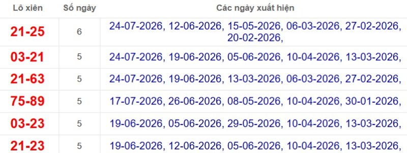 Thống kê lô xiên đài Trà Vinh