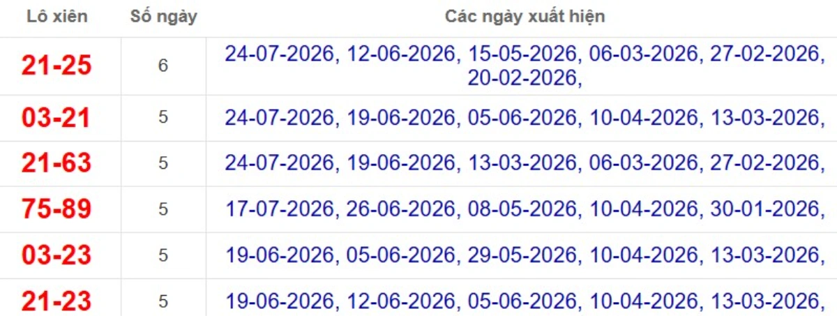 Thống kê lô xiên đài Trà VinhThống kê lô xiên đài Trà Vinh