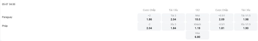 Tỷ lệ kèo nhà cái trận đấu Paraguay vs Pháp