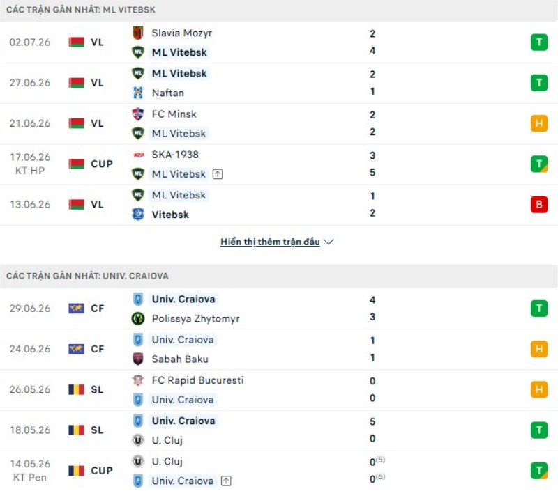 Lịch sử đối đầu ML Vitebsk vs Craiova