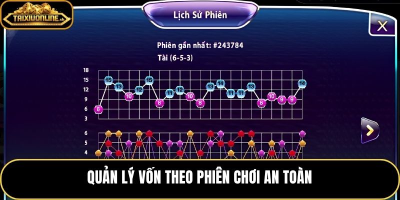 Quản trị vốn theo phiên khi bắt cầu đảo nhịp