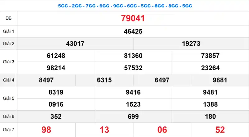 Bảng kết quả quay thử xổ số miền Bắc ngày 13/07/2026