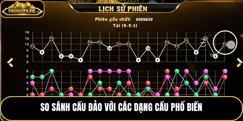Phân biệt cầu đảo nhịp với cầu bệt và cầu nhảy