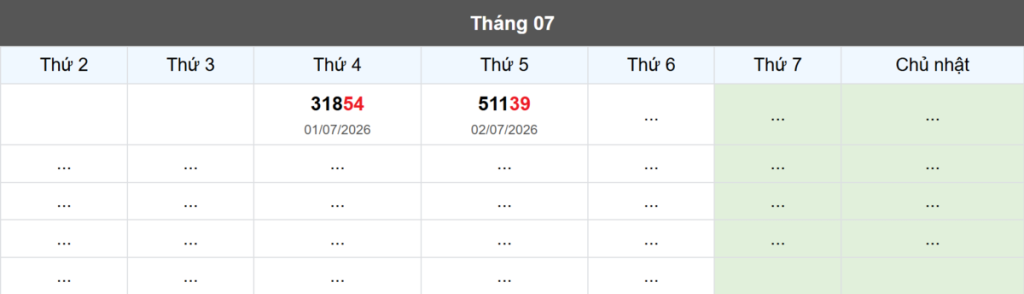 Thống kê đầu giải đặc biệt Miền Bắc lâu chưa về