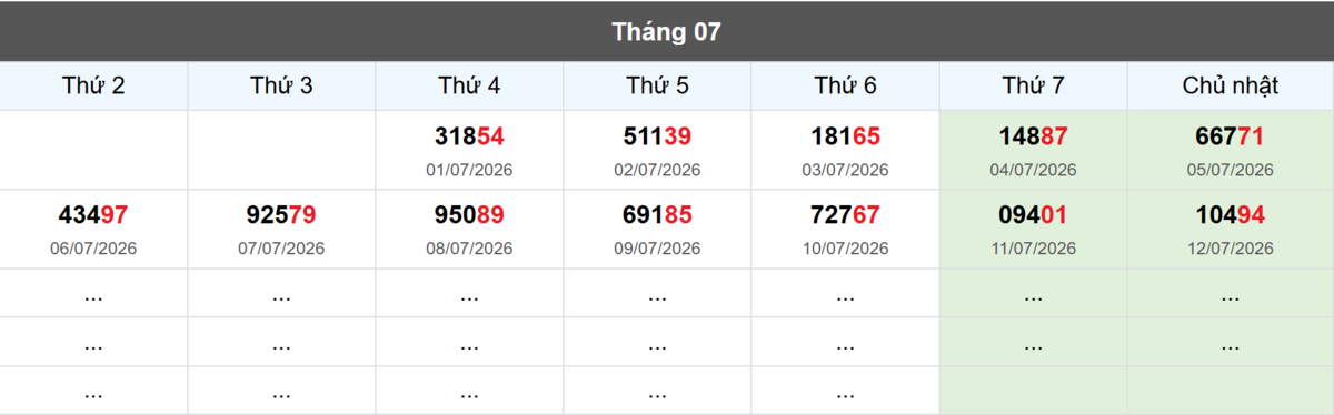 Thống kê đầu giải đặc biệt Miền Bắc lâu chưa về